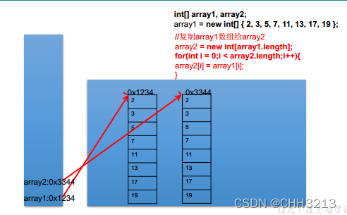 java数组等分_开发语言_18