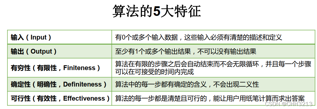 java数组等分_java数组等分_25