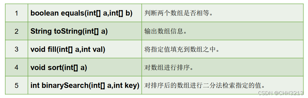 java数组等分_System_35