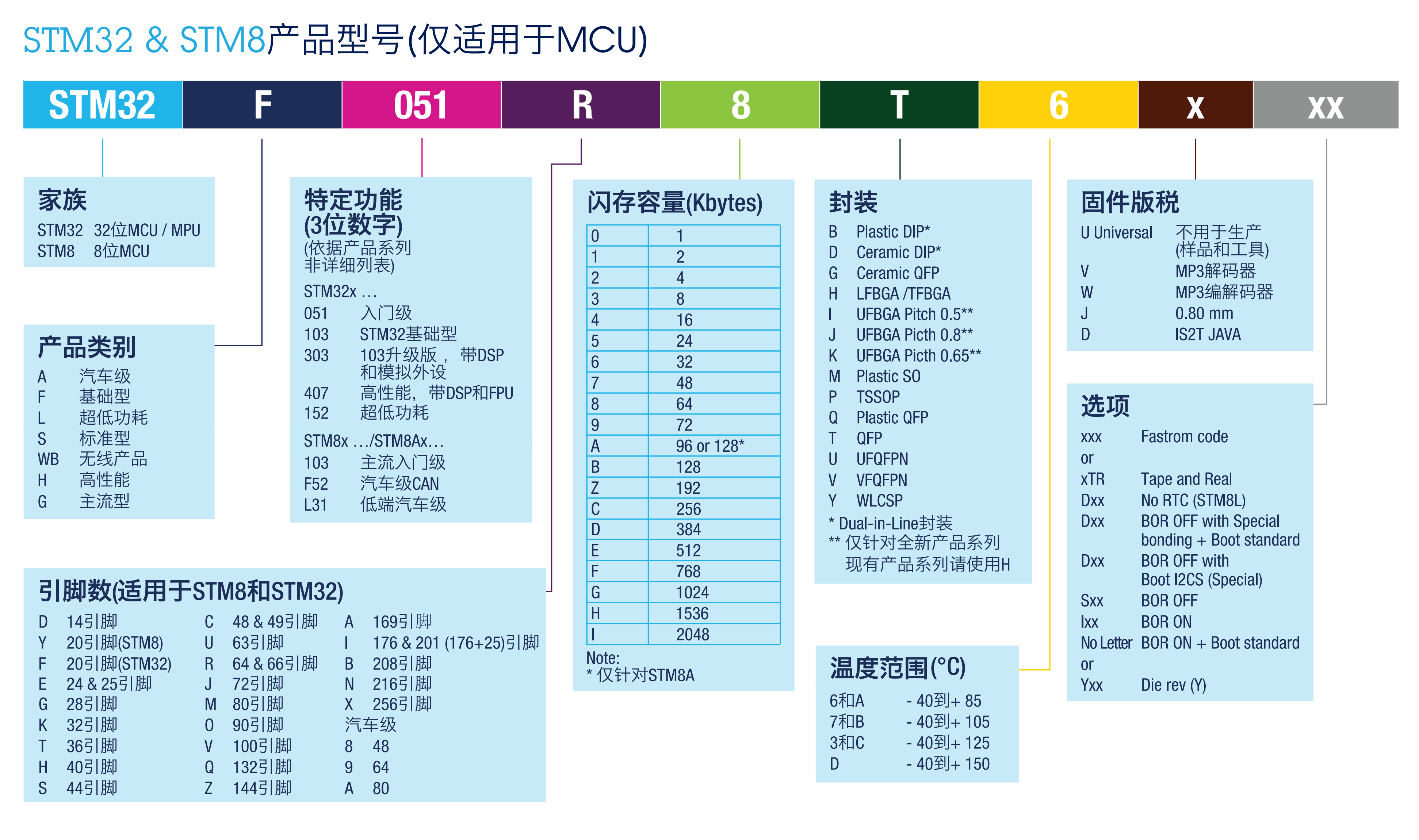 altium designer设置参数_标题栏_14