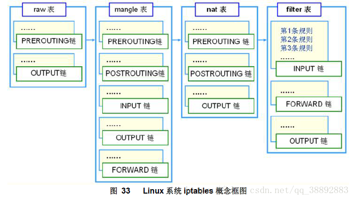 iptables 放行所有_IP_02