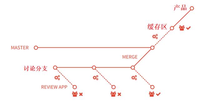 gitlab 163邮箱_获得邮件列表失败_02