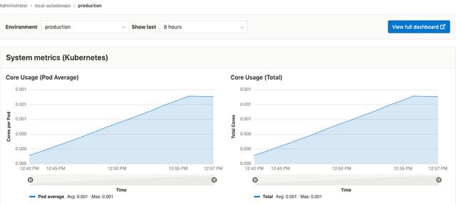 gitlab 163邮箱_git_13