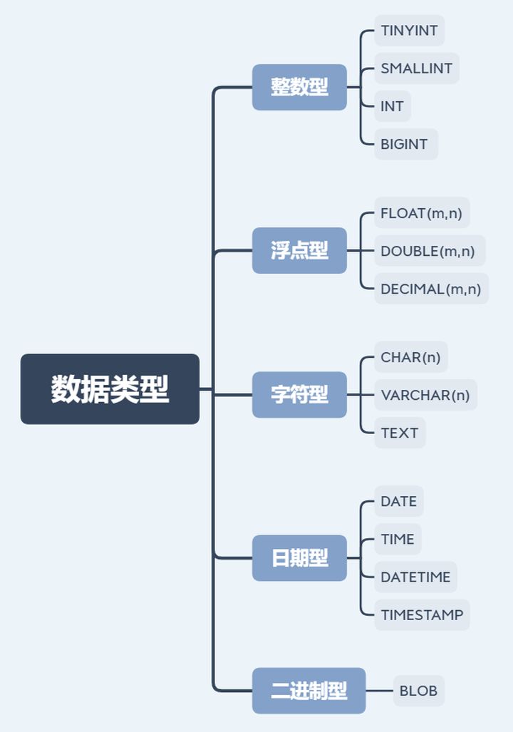 mysql关联表update_mysql关联查询去重_06