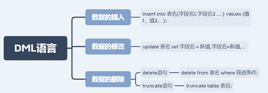 mysql关联表update_字段名_07