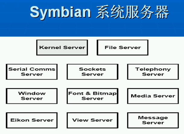 实习企业客户服务部门组织架构说明_框架