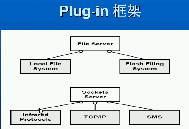 实习企业客户服务部门组织架构说明_框架_02