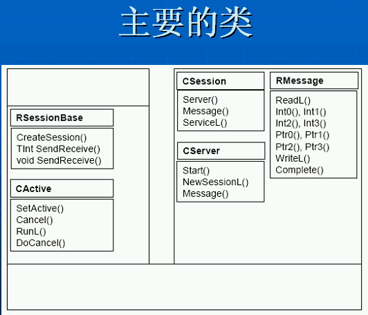 实习企业客户服务部门组织架构说明_class_04