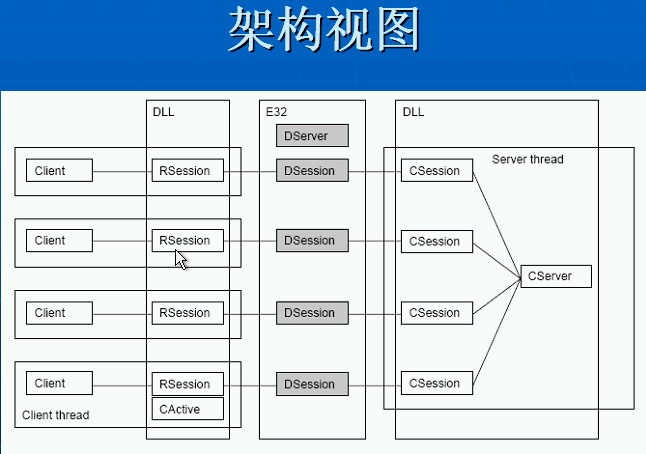 实习企业客户服务部门组织架构说明_框架_06