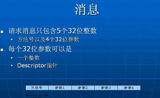 实习企业客户服务部门组织架构说明_框架_07