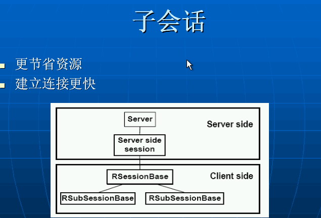 实习企业客户服务部门组织架构说明_class_08