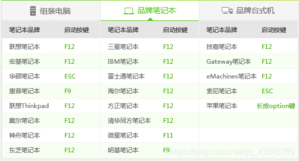 笔记本忘记BIOS系统密码_启动盘_05