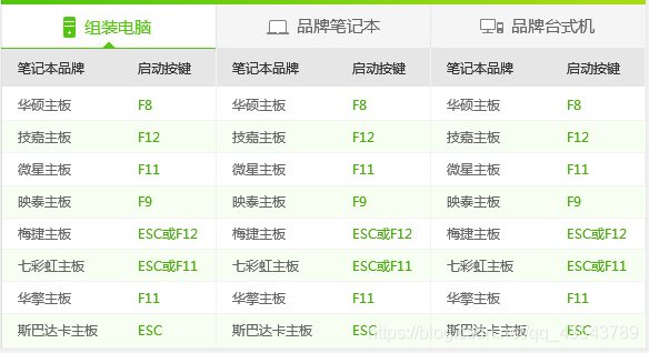 笔记本忘记BIOS系统密码_启动盘_16