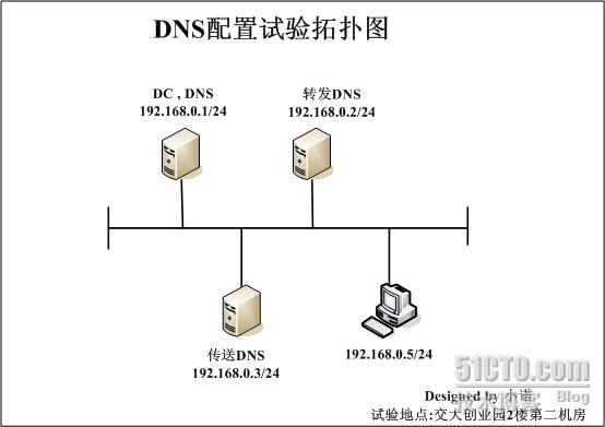 windows 部署若依微服务_操作系统