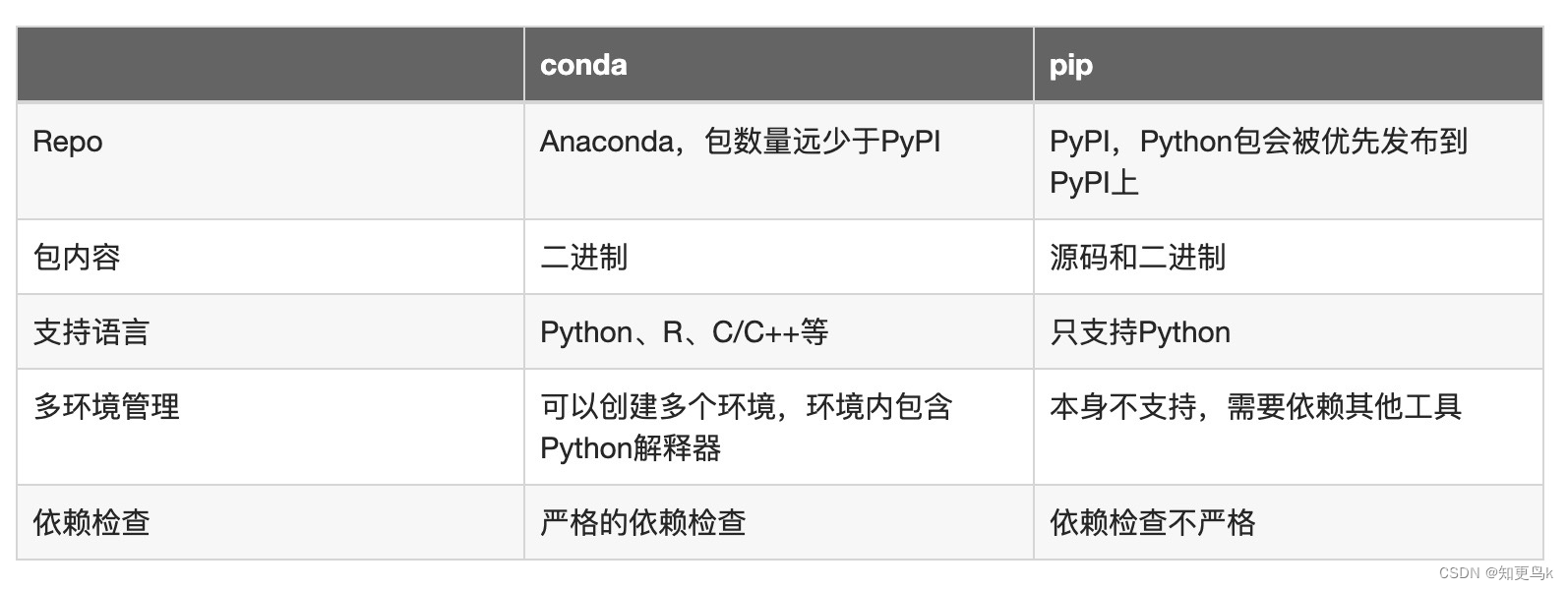 Python 配置Conda 环境不起作用_conda_03