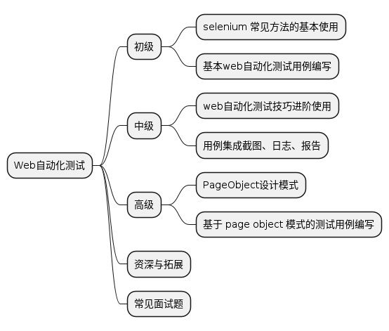 PageRequest 如何测试_PageRequest 如何测试_04