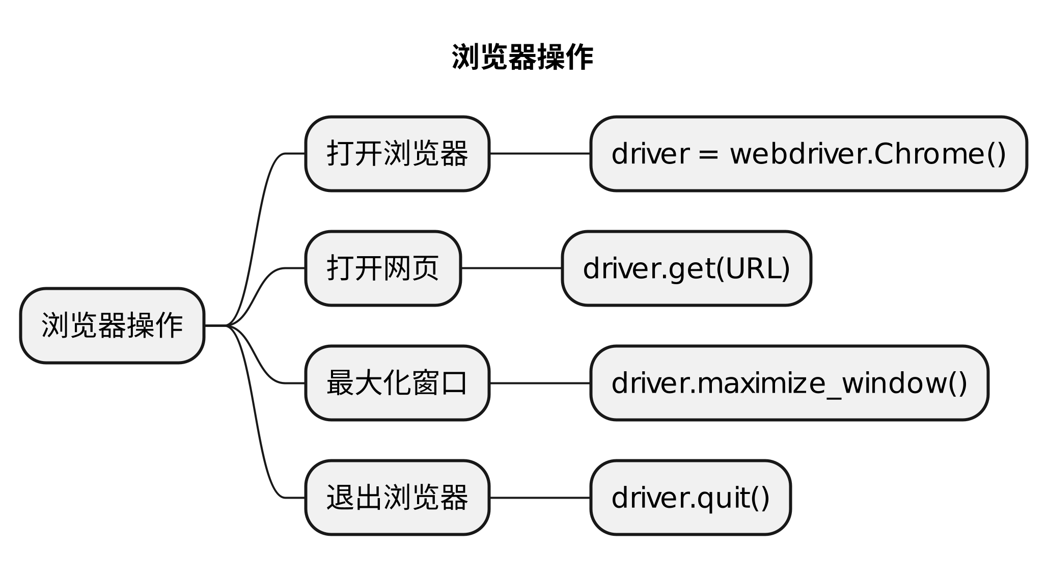 PageRequest 如何测试_自动化测试_08