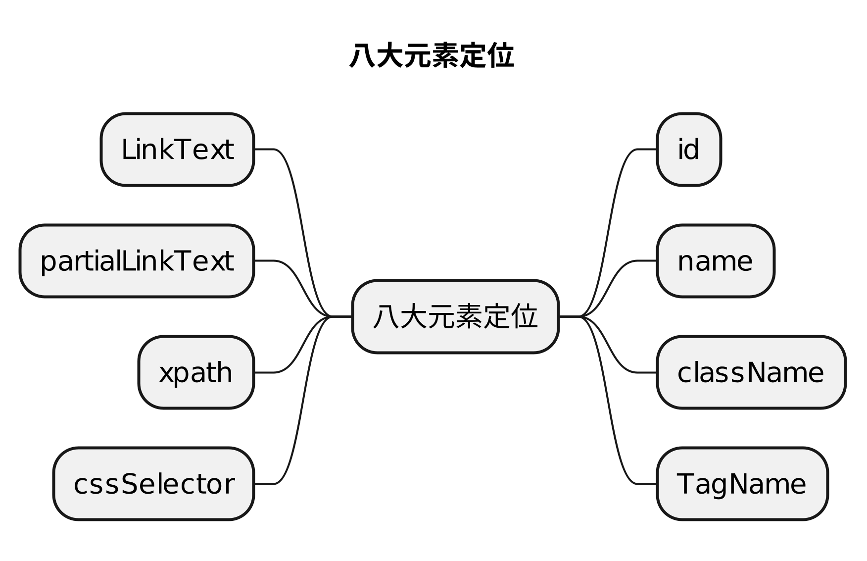 PageRequest 如何测试_自动化测试_09