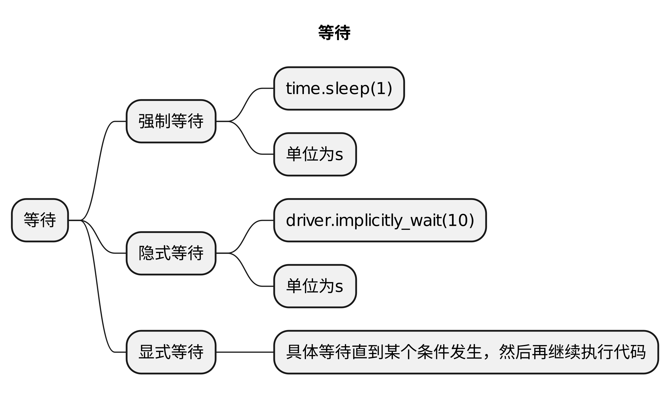 PageRequest 如何测试_PageRequest 如何测试_10