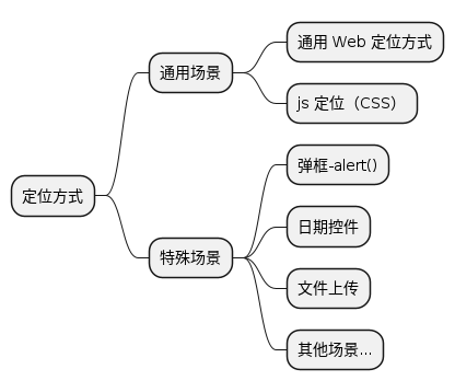 PageRequest 如何测试_前端_12