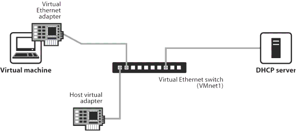 虚拟机桥接模式安装docker_虚拟系统_06