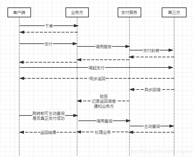 微服务引入别的模块_微服务引入别的模块