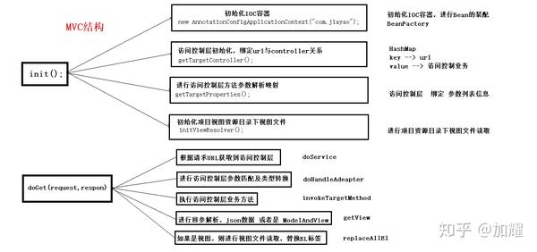 springel表达式替换_访问控制_05