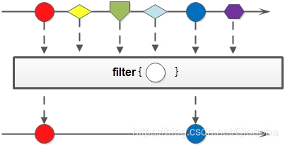 fastjson fluentRemove方法_List_04