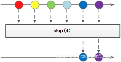 fastjson fluentRemove方法_java_07