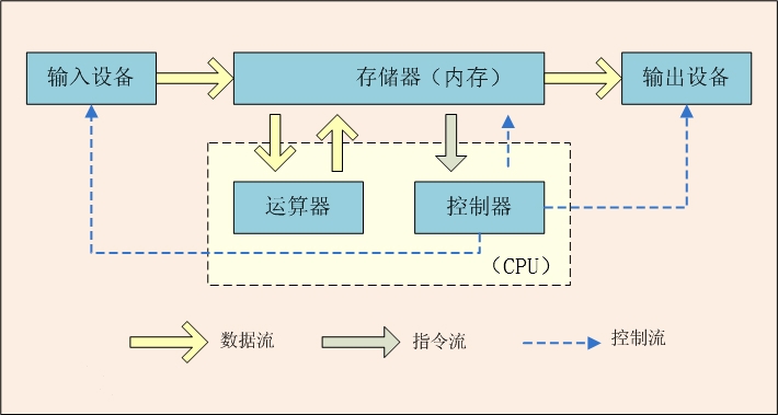 centos 怎么读取 btrfs 格式硬盘_前端