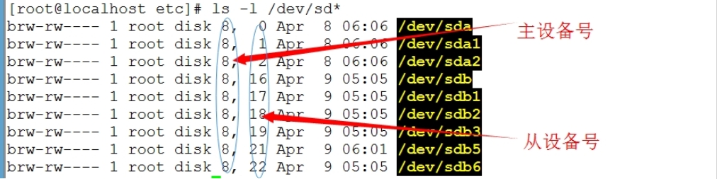 centos 怎么读取 btrfs 格式硬盘_文件系统_02