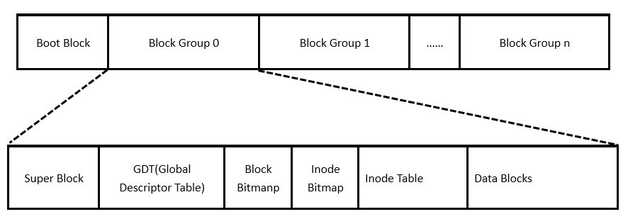 centos 怎么读取 btrfs 格式硬盘_运维_07