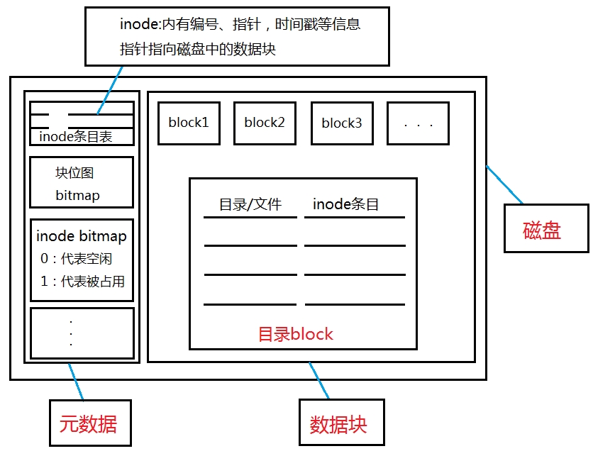 centos 怎么读取 btrfs 格式硬盘_ViewUI_08