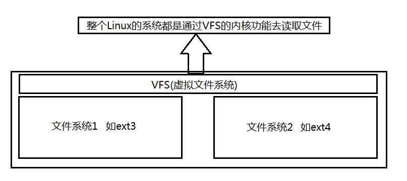 centos 怎么读取 btrfs 格式硬盘_ViewUI_10