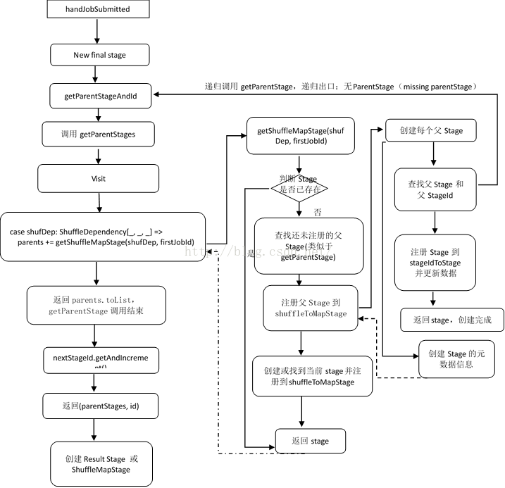 spark的task数量由什么决定_数据_02