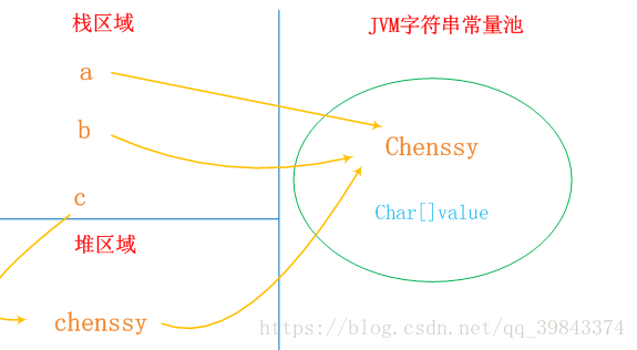 StringRedisTemplate如何存取缓存_字符串