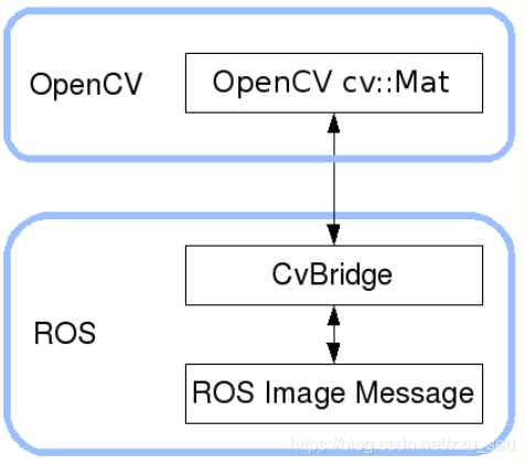 opencv 判断图片色彩度_机器学习