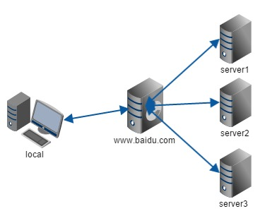 nginx uri正则_服务器_02