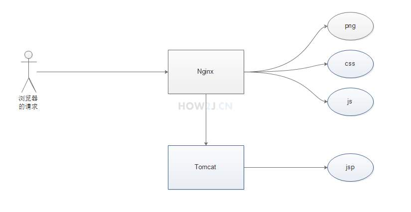 nginx uri正则_nginx_04