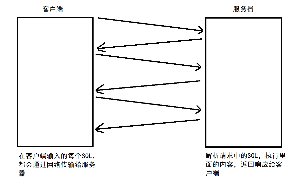 mysql数据太少还会走索引吗_mysql_08