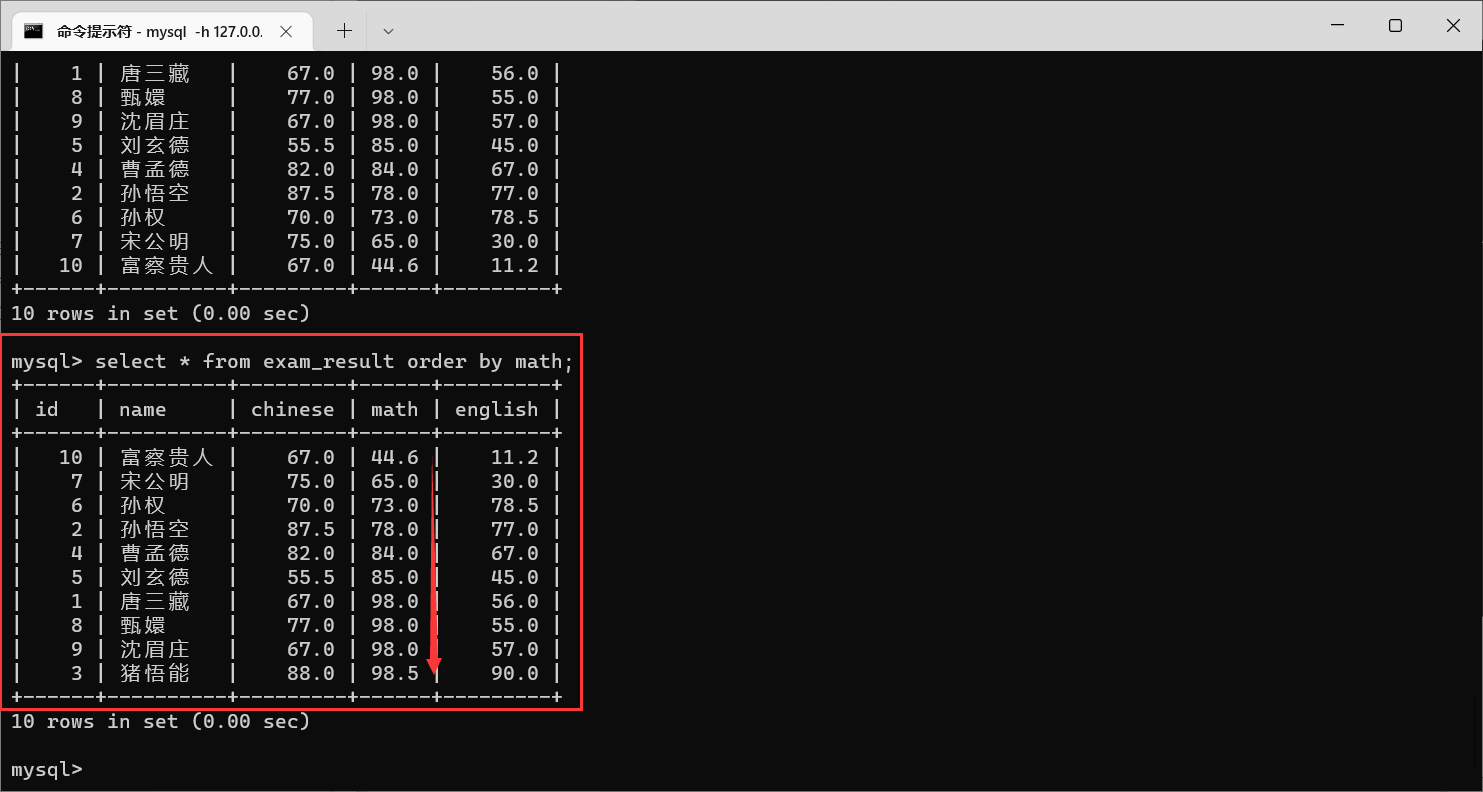 mysql数据太少还会走索引吗_mysql_25