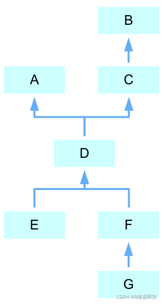 任务调度器的架构图_redis