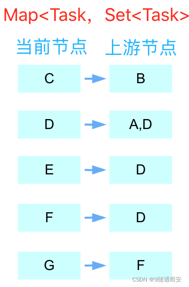 任务调度器的架构图_java_02