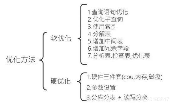 mysql 硬件资源估计_数据库