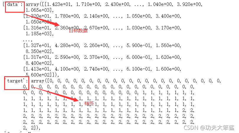 knn 多分类 决策边界_sklearn_02