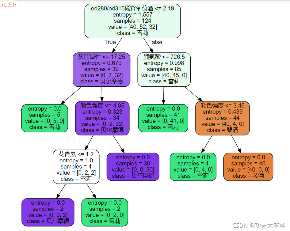 knn 多分类 决策边界_机器学习_06