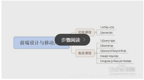 unity开发h5_Bootstrap_06