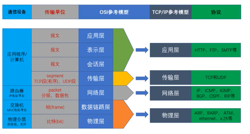 spring security 重定向_IP_05