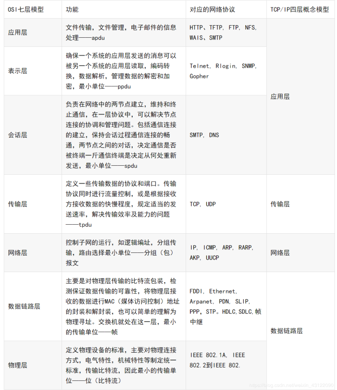 spring security 重定向_IP_06