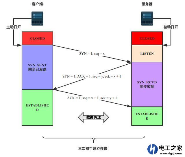 spring security 重定向_IP_32